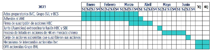 Superintendencia del Mercado de Valores