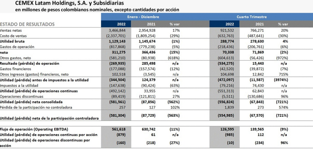 Cemex Latam Holding