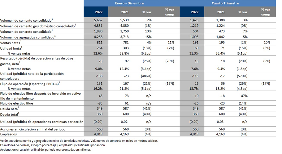 Cemex Latam Holding