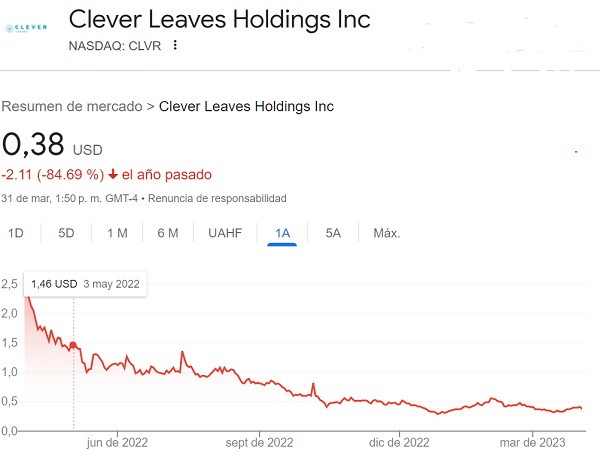 Clever Leaves