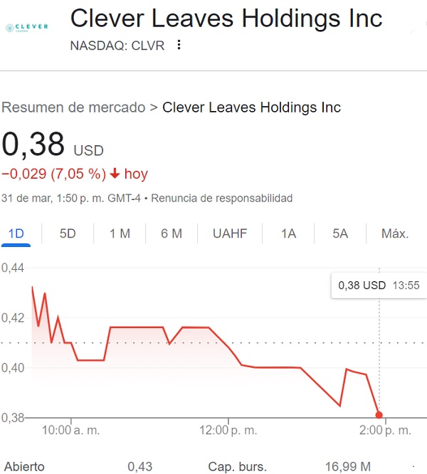 Clever Leaves