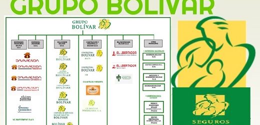 Sura dio inicio al proceso de salida de Bolívar del capital de Sura Asset y ahora viene el cálculo del retorno garantizado