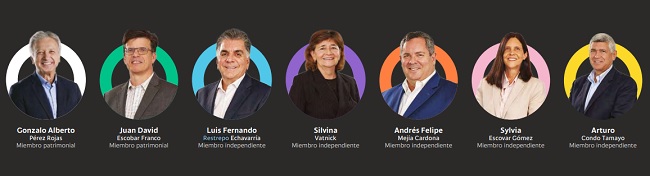 Grupo de Inversiones Suramericana