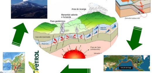 Ecopetrol, Baker Hughes y la Chec estructurarán estudio de factibilidad de proyecto de geotermia en Valle de Nereidas, Caldas