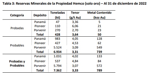 Mineros S.A.