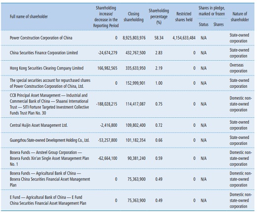 Empresas Públicas de Medellín