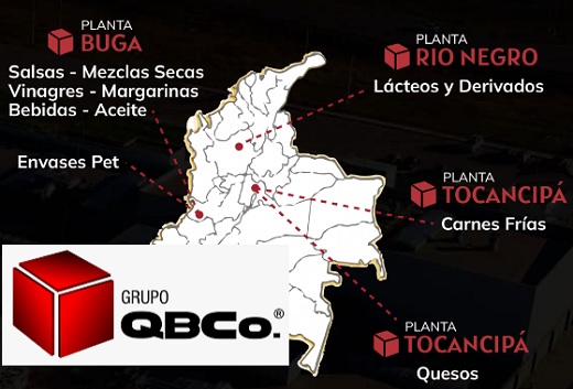 QBCo