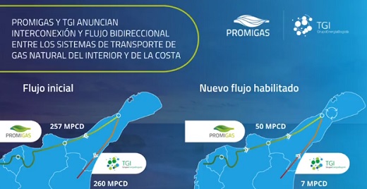 Transportadora de Gas Internacional