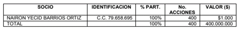 Corfiamérica