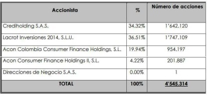 Catalyst Capital