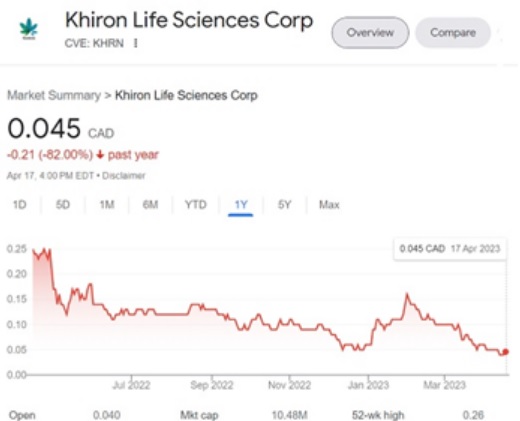 Khiron Life