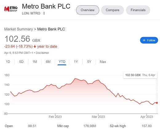 Metro Bank