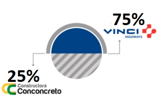 Vinci Highways