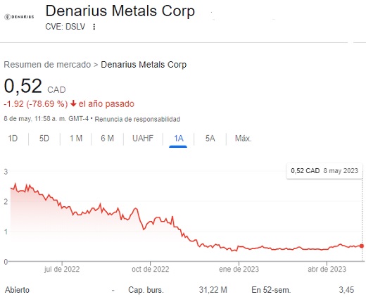 Denarius Metals