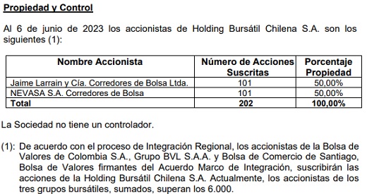 Holding Bursátil Chilena