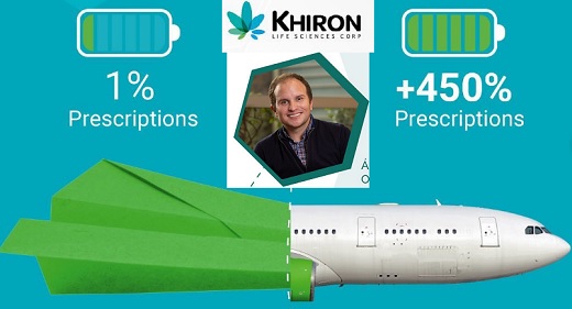 Khiron Life recibe US$500 mil de un corredor que apuesta contra la posible venta de sus activos de Inglaterra y Alemania