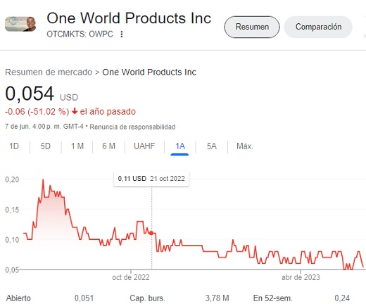 One World Products