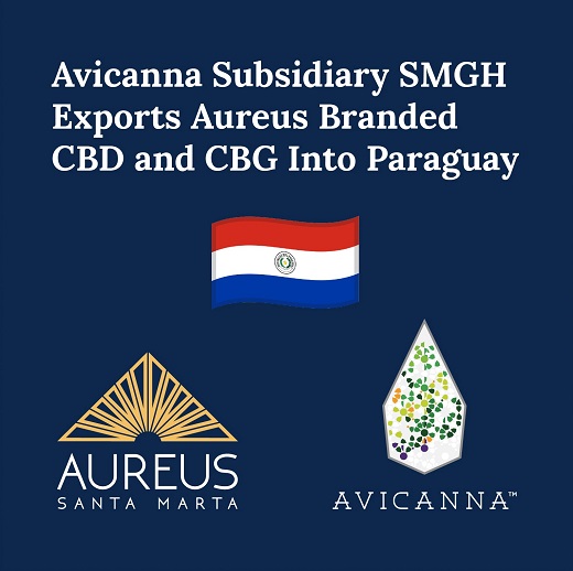 Avicanna