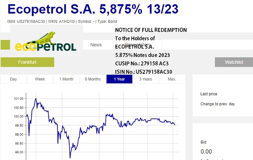 Ecopetrol realizará pago anticipado el siete de agosto por US$840 millones de bonos externos emitidos en 2013