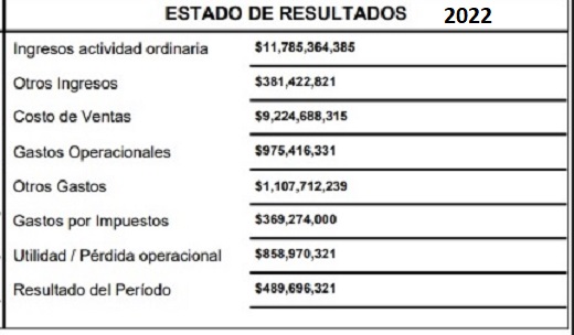 11 mil millones