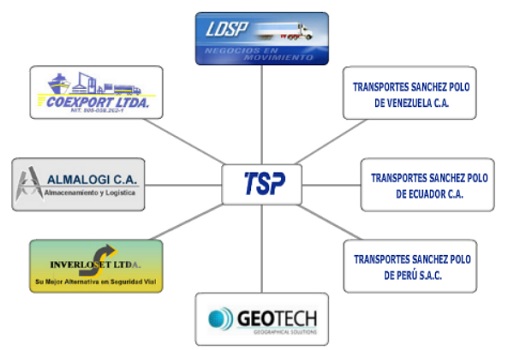 Transportes Sánchez Polo