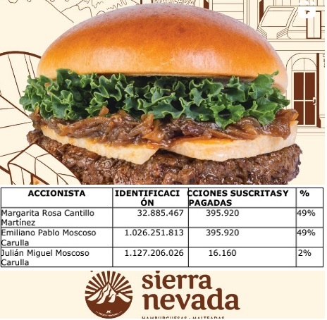 Sierra Nevada