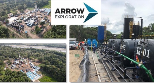 Canadiense Arrow Exploration ganó US$2.2 millones en el primer semestre de 2023; la producción aumentó un 121%
