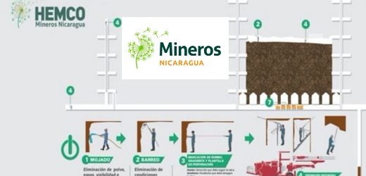 Cierre por 20 días de la planta principal de molienda en la propiedad Hemco de colombiana Mineros S.A. en Nicaragua