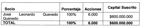 Superintendencia de Sociedades