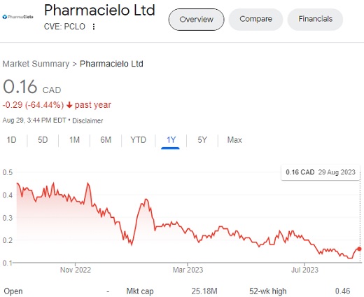PharmaCielo