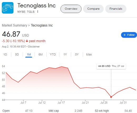 Simply Wall Street