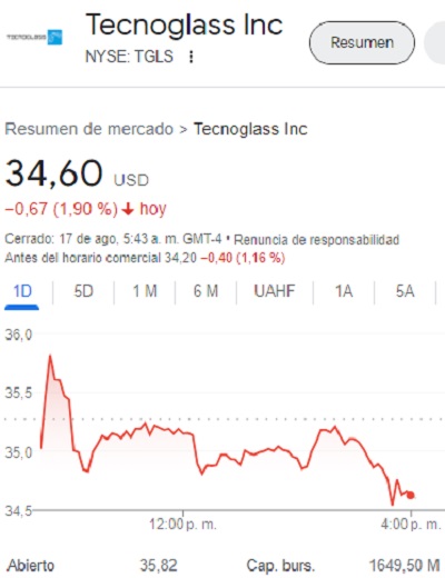 Tecnoglass