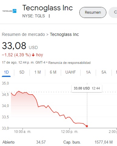 Wall Street