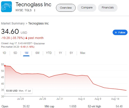 Tecnoglass