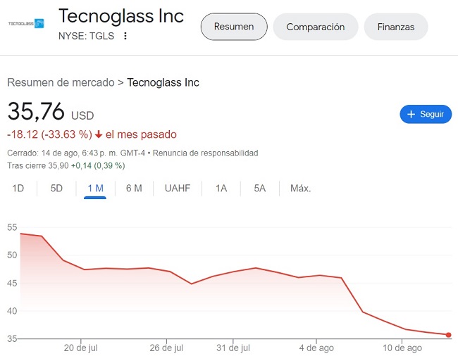Tecnoglass