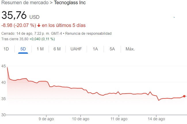 Tecnoglass