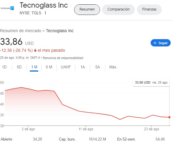 Tecnoglass