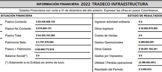 Tradeco