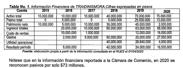 TraidingMora