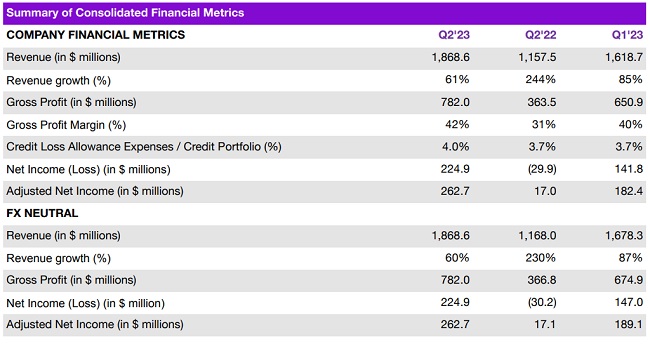 Nu Holdings