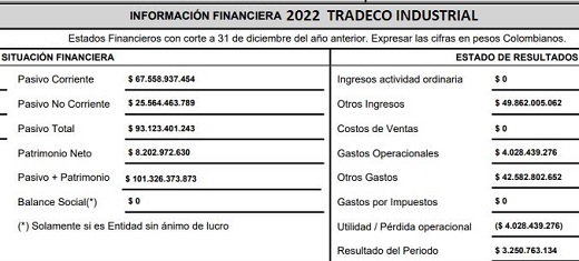 Tradeco