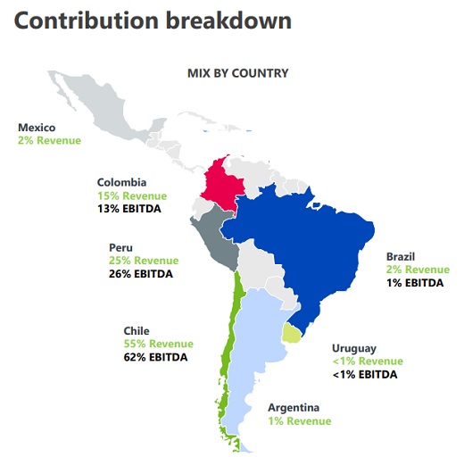 Falabella