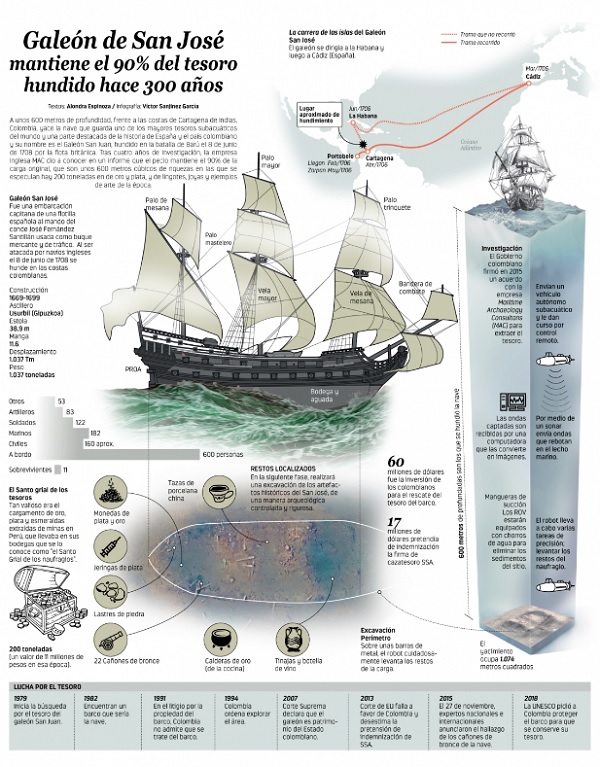 Sea Search Armada
