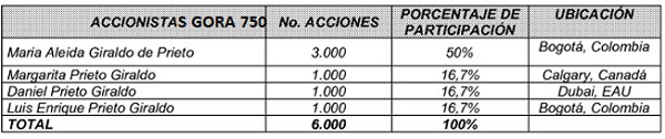 Líneas Aéreas Suramericanas