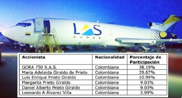 Líneas Aéreas Suramericanas