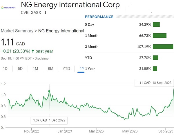 NG Energy