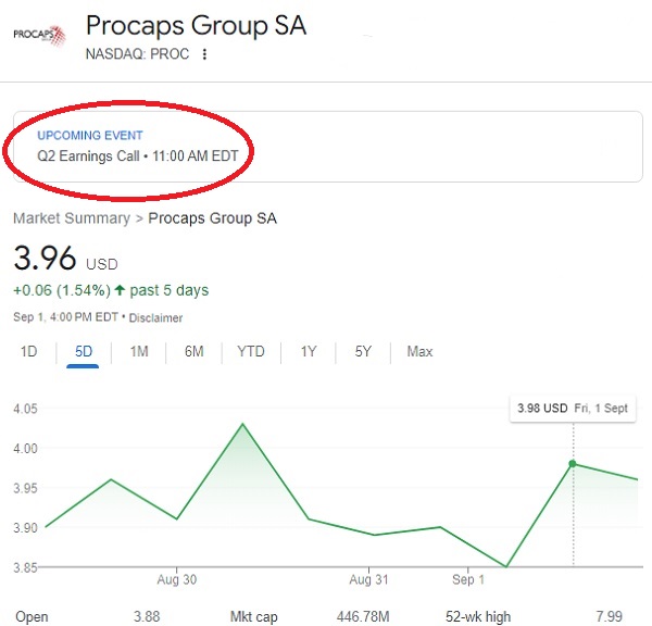 Procaps Group