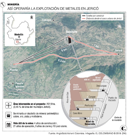 Anglogold Ashanti