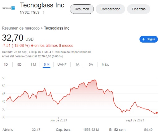 Tecnoglass
