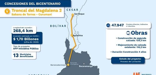 Préstamo del IFC por US$135 millones se para vía Sabana de Torres-Curumaní, en los departamentos de Santander y Cesar